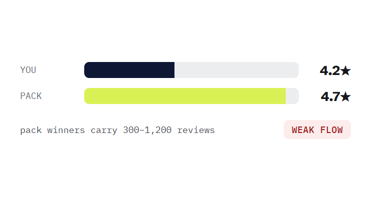 plumber SEO challenge card visualizing a common growth blocker