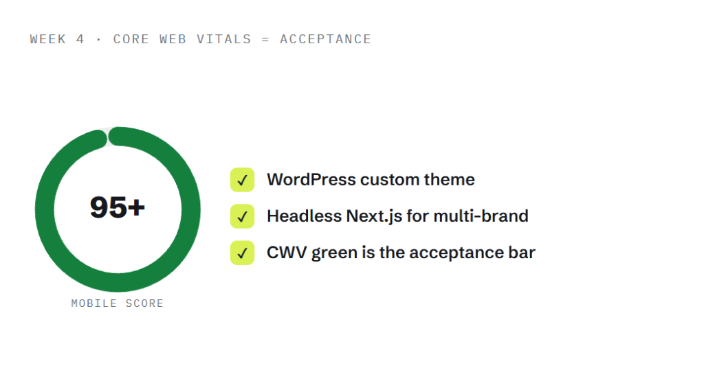 plumber web design deliverable panel visualizing scope of work