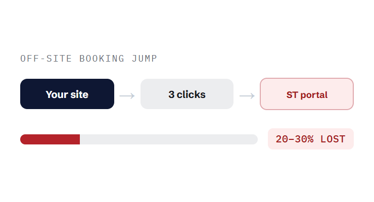 plumber web design challenge card visualizing a common growth blocker