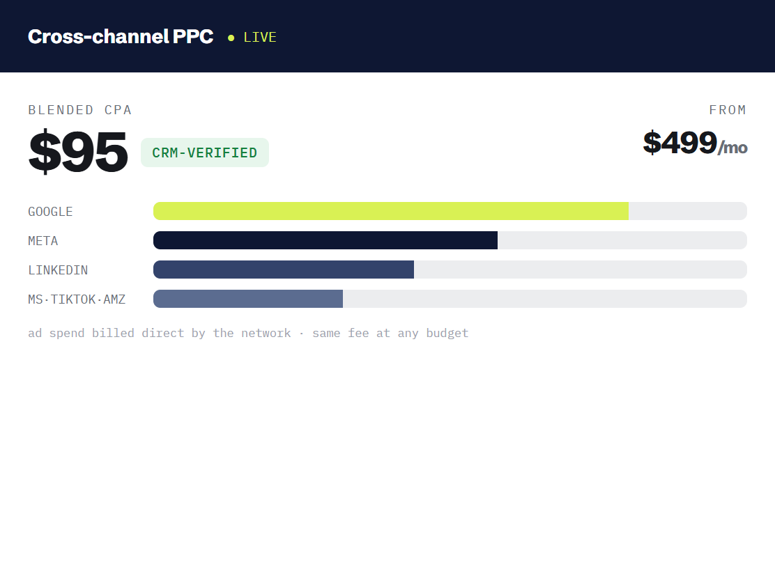 PPC management services dashboard tracking booked outcomes and revenue metrics