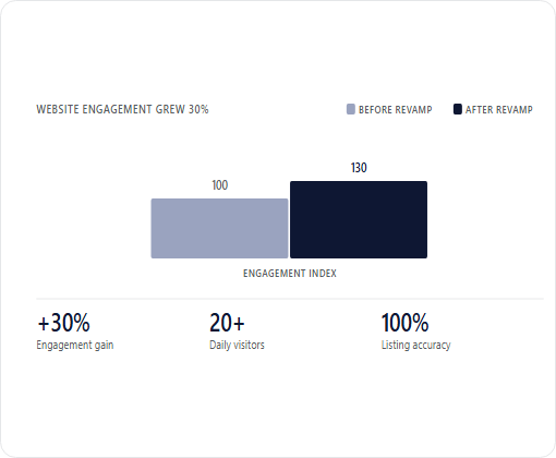 ProCare Sports case study chart 2