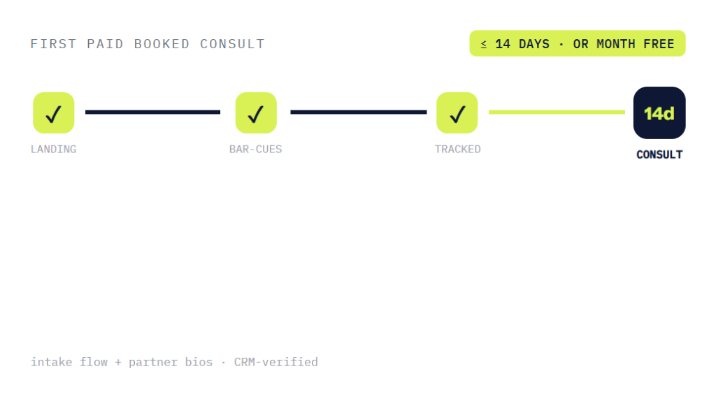 professional services PPC management deliverable panel visualizing scope of work