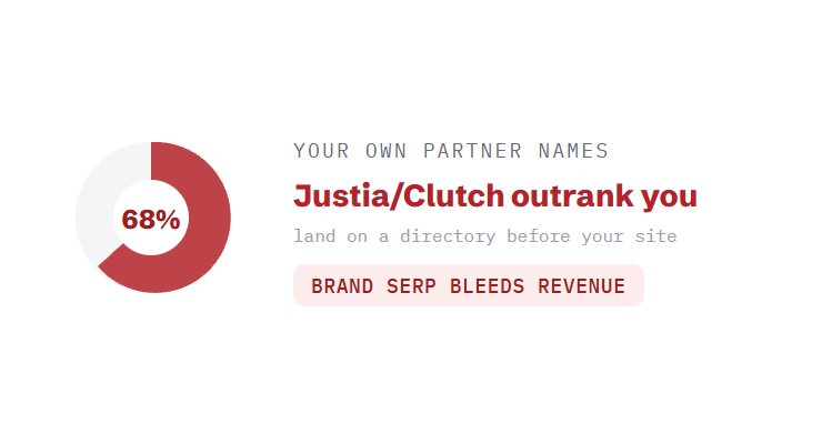 professional services SEO challenge card visualizing a common growth blocker