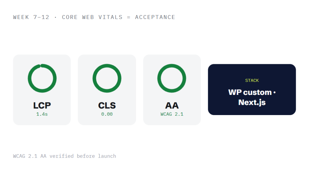 professional services website design deliverable panel visualizing scope of work