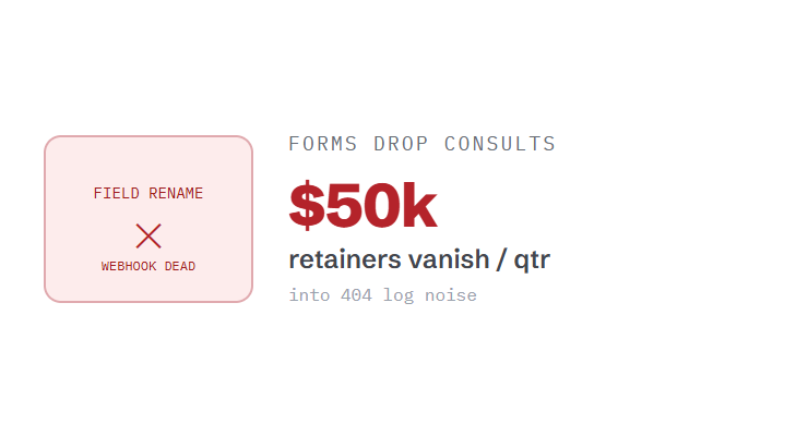 professional services website maintenance challenge card visualizing a common growth blocker