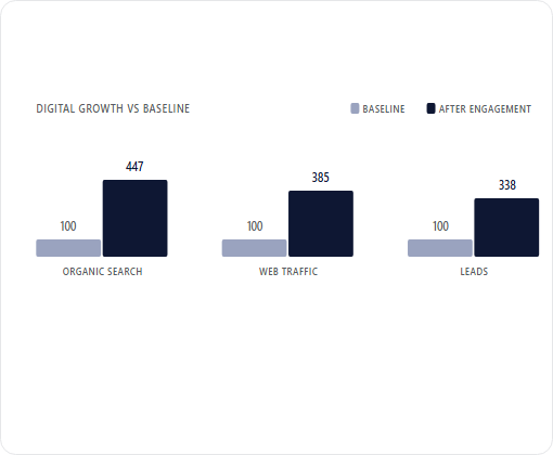 Psychological Health and Wellness Care case study chart 2