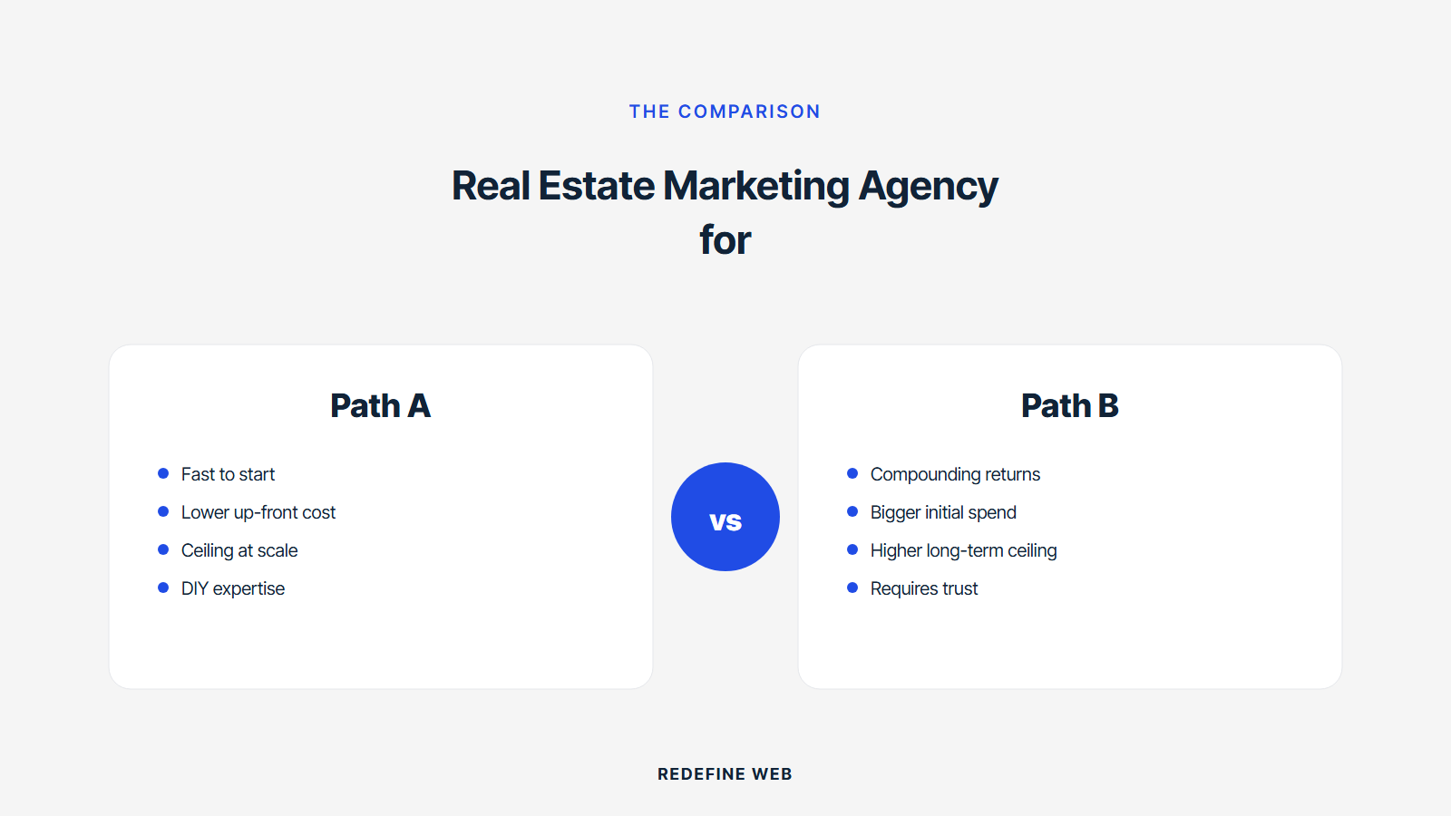 real estate marketing company explained