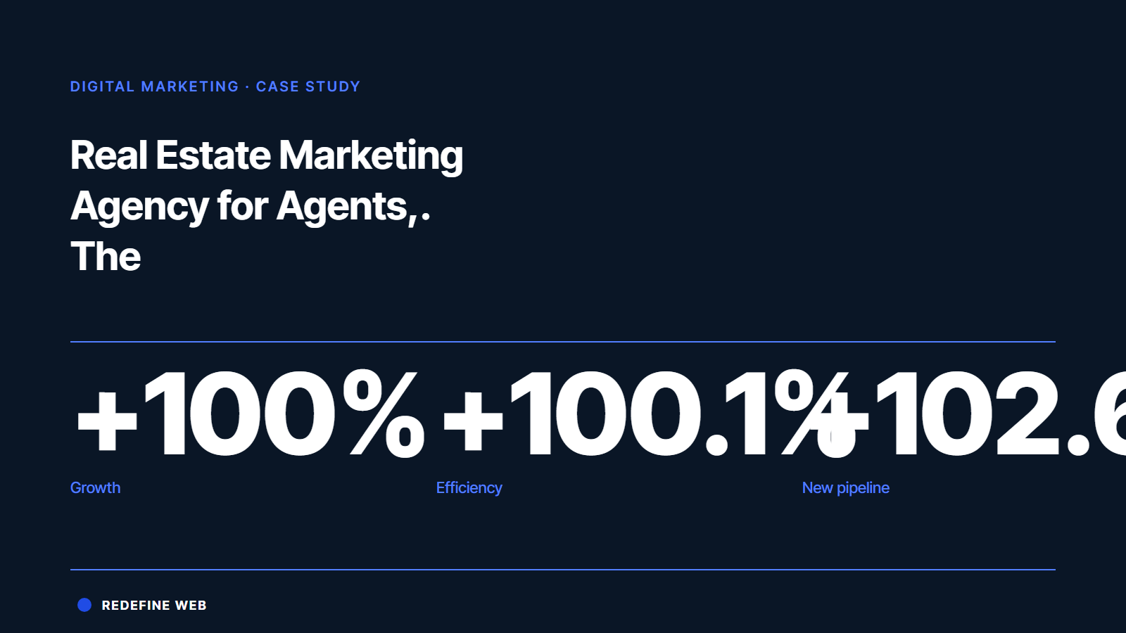 real estate digital marketing agency case study results