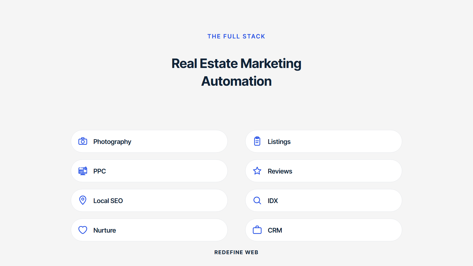 automated real estate marketing explained