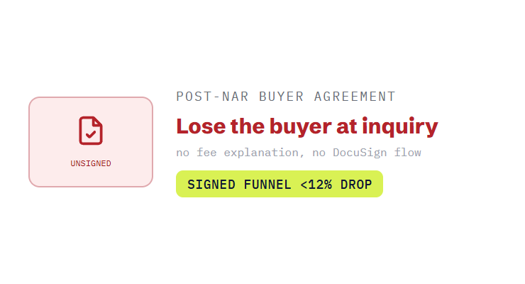 real estate marketing retainer challenge card visualizing a common growth blocker