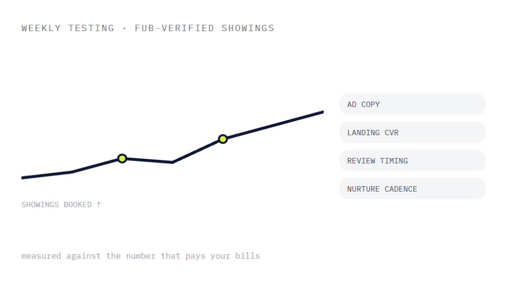 real estate monthly marketing plans deliverable panel visualizing scope of work