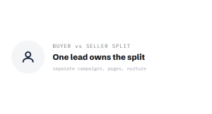real estate monthly marketing plans outcome showing tracked performance improvement
