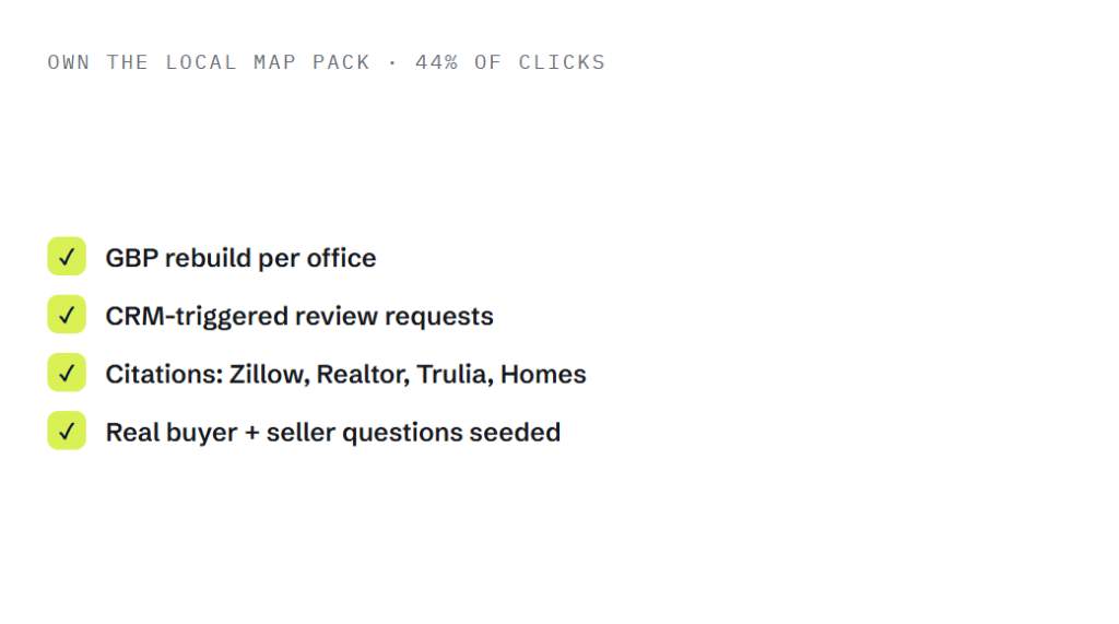 real estate SEO agency deliverable panel visualizing scope of work