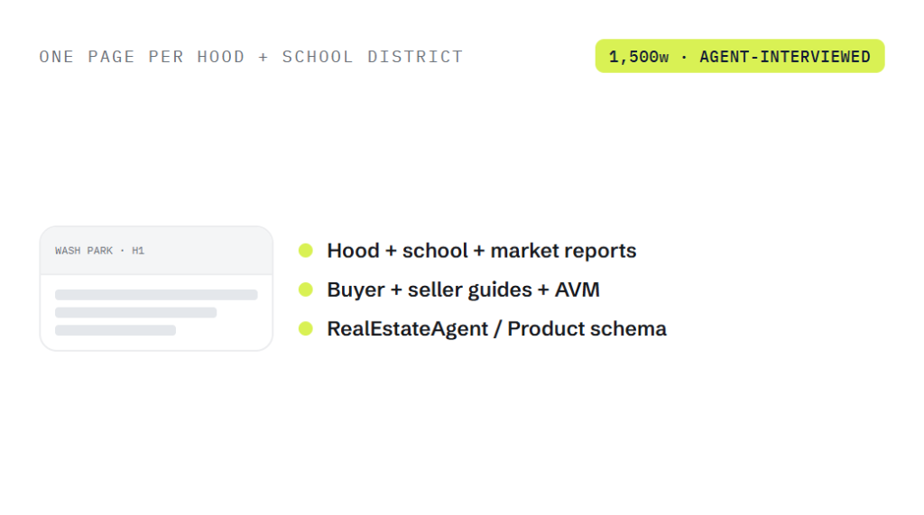 real estate SEO deliverable panel visualizing scope of work