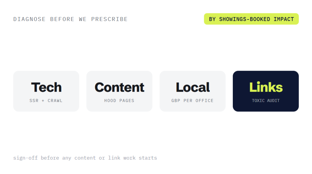 real estate SEO services deliverable panel visualizing scope of work
