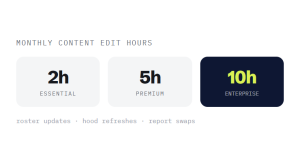 real estate website care plans outcome showing tracked performance improvement