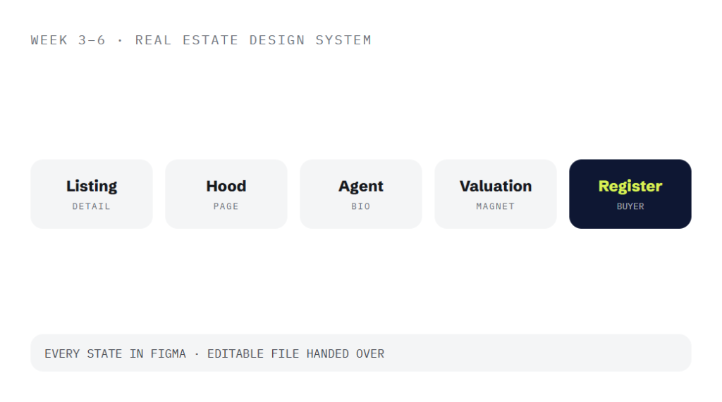 real estate website design deliverable panel visualizing scope of work
