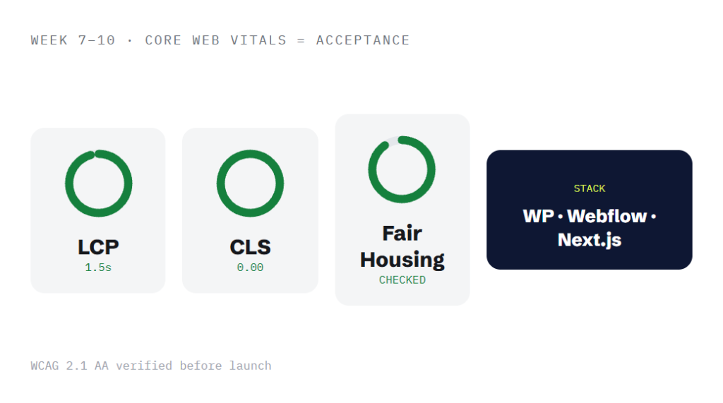 real estate website design deliverable panel visualizing scope of work
