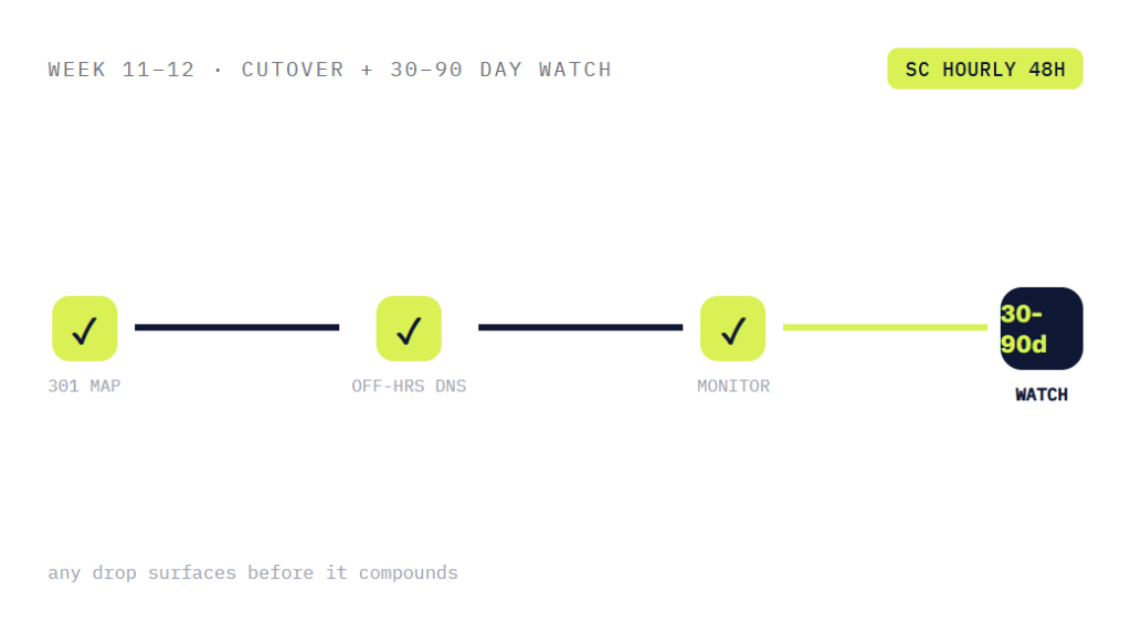 real estate website design deliverable panel visualizing scope of work