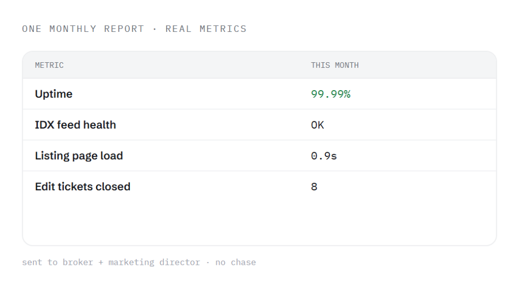 real estate website maintenance deliverable panel visualizing scope of work