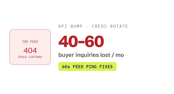 real estate website maintenance challenge card visualizing a common growth blocker