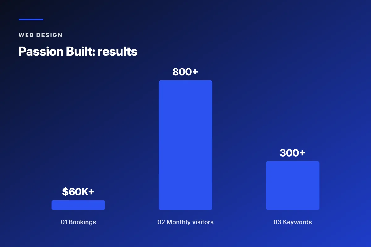 real estate website design templates comparison