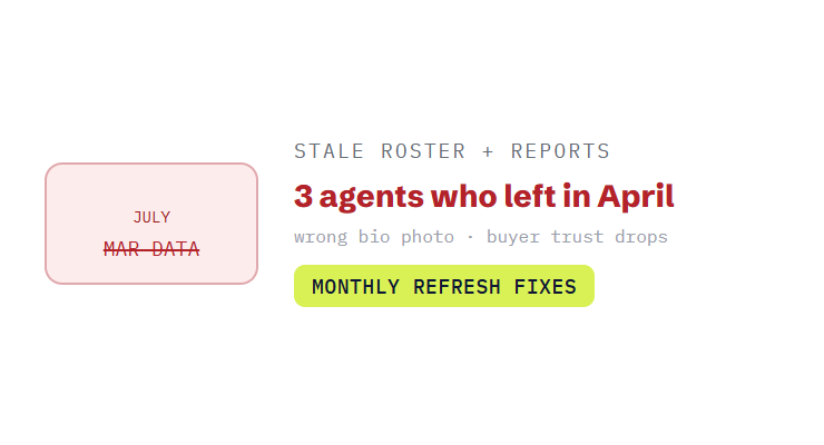 real estate WordPress maintenance challenge card visualizing a common growth blocker