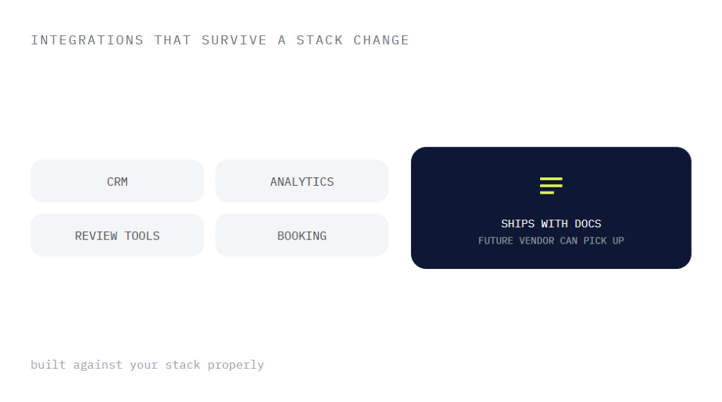 responsive web design company deliverable panel visualizing scope of work