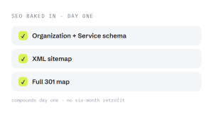 responsive website design agency outcome showing tracked performance improvement