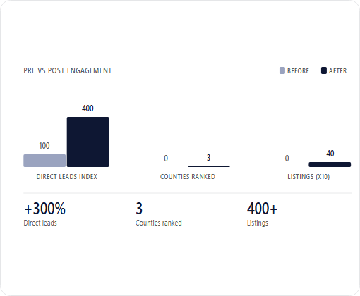 Roof4Roof case study chart 1