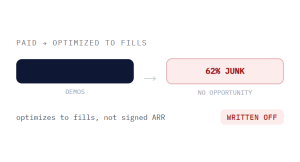 SaaS growth marketing challenge card visualizing a common growth blocker