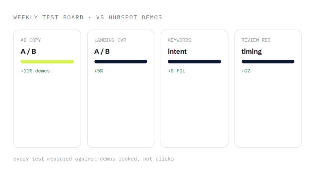 SaaS marketing agency retainer deliverable panel visualizing scope of work
