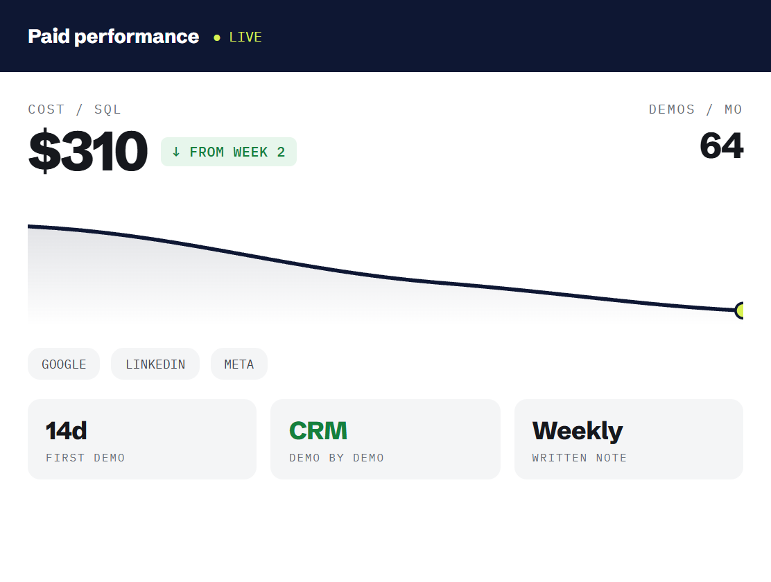 SaaS PPC services dashboard tracking booked outcomes and revenue metrics