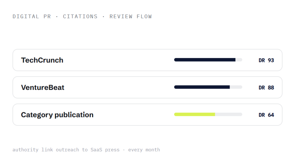 SaaS SEO company deliverable panel visualizing scope of work