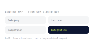 SaaS SEO outcome showing tracked performance improvement