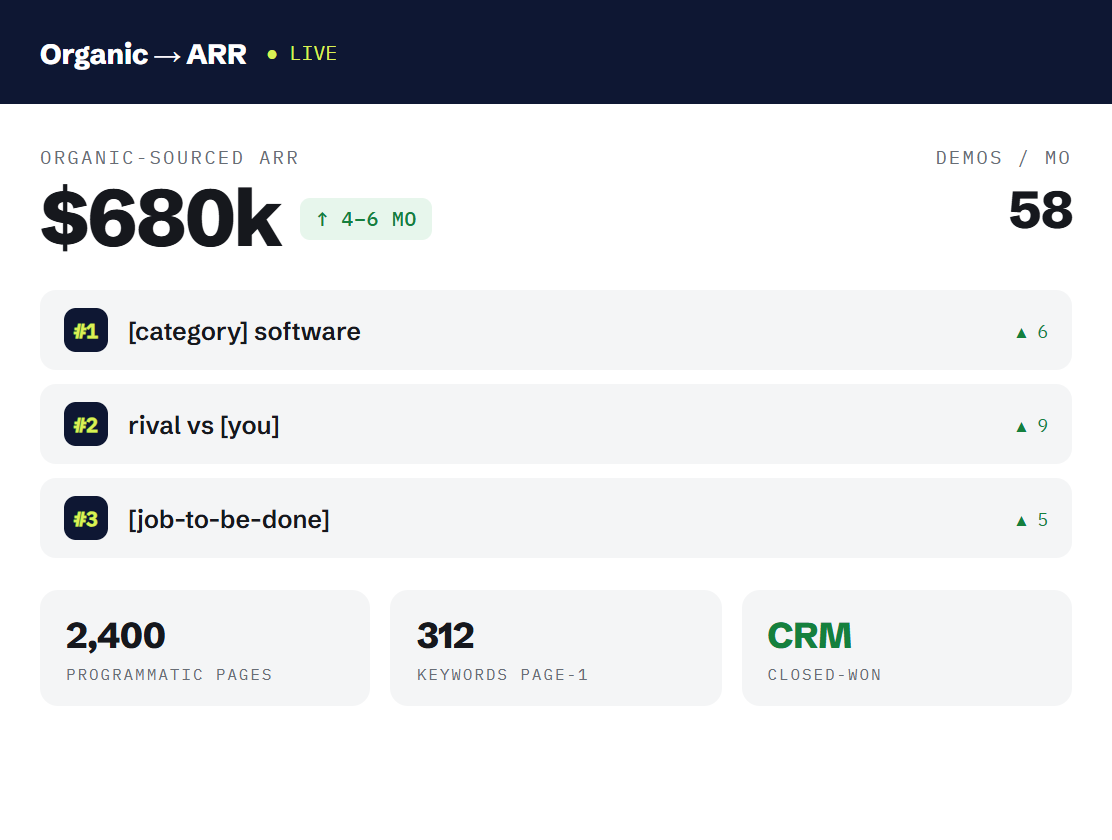 SaaS SEO services dashboard tracking booked outcomes and revenue metrics