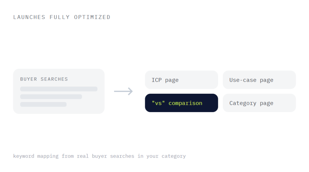 SaaS web design agency deliverable panel visualizing scope of work