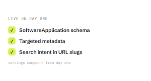 SaaS web design agency outcome showing tracked performance improvement