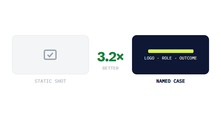 SaaS web design agency challenge card visualizing a common growth blocker