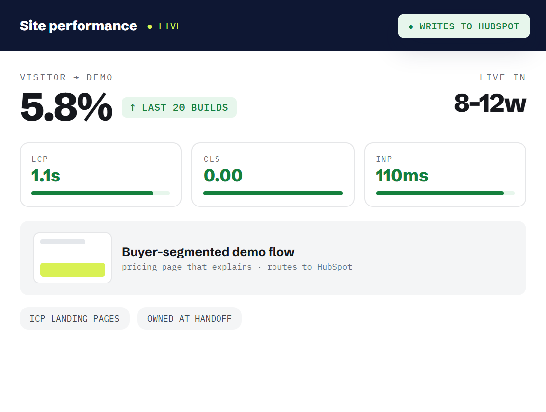 SaaS website design dashboard tracking booked outcomes and revenue metrics