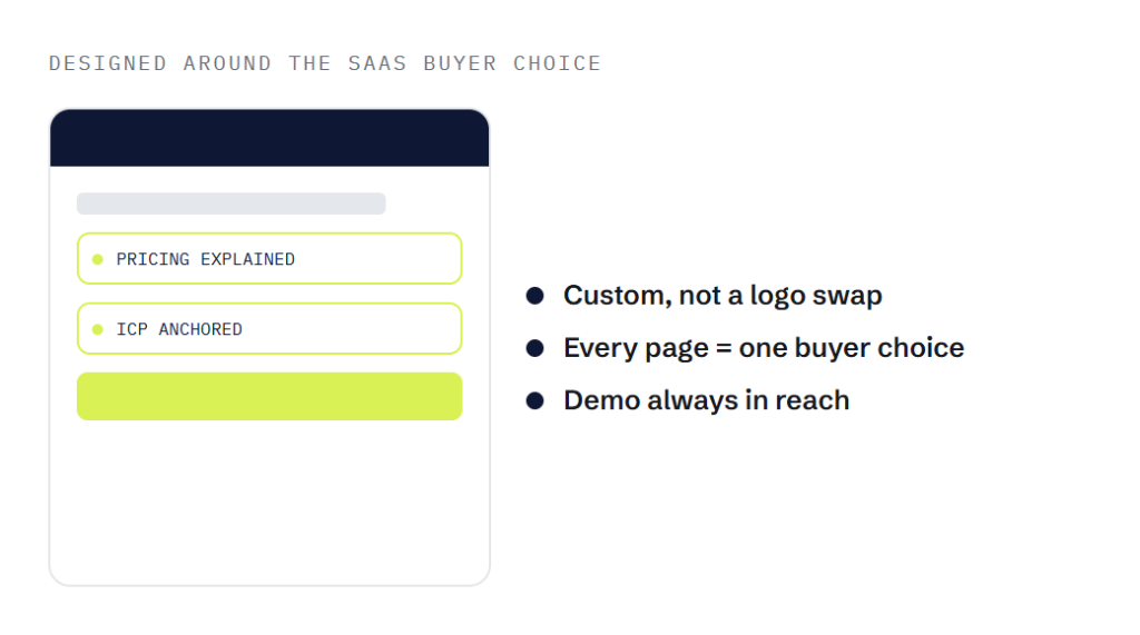 SaaS website design deliverable panel visualizing scope of work