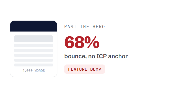 SaaS website design challenge card visualizing a common growth blocker