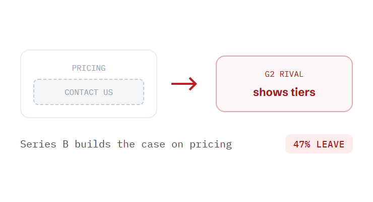 SaaS website design services challenge card visualizing a common growth blocker