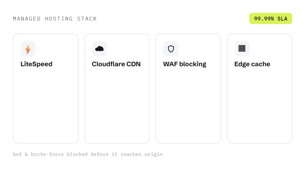 SaaS website maintenance deliverable panel visualizing scope of work
