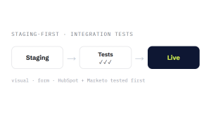 SaaS website maintenance outcome showing tracked performance improvement