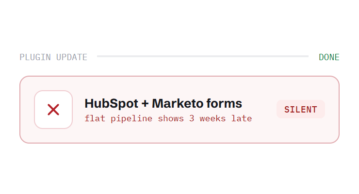 SaaS website maintenance challenge card visualizing a common growth blocker