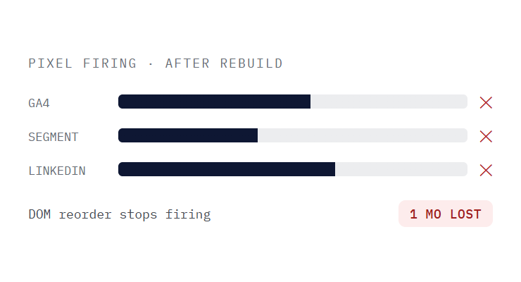 SaaS website maintenance challenge card visualizing a common growth blocker