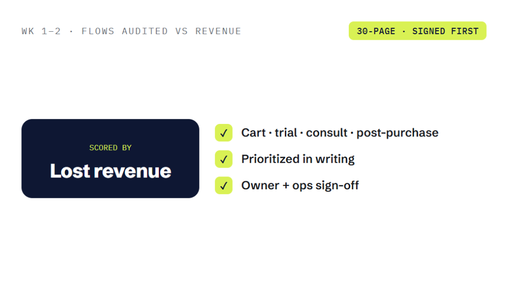 sales funnel and automation services deliverable panel visualizing scope of work