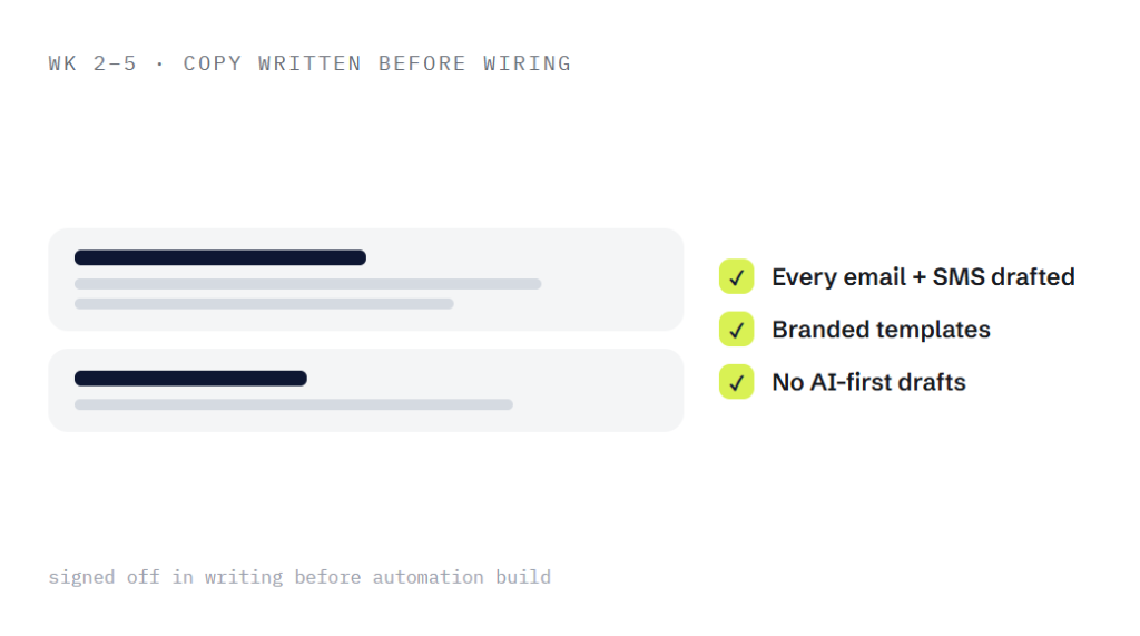 sales funnel and automation services deliverable panel visualizing scope of work
