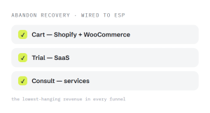 sales funnel and automation services outcome showing tracked performance improvement
